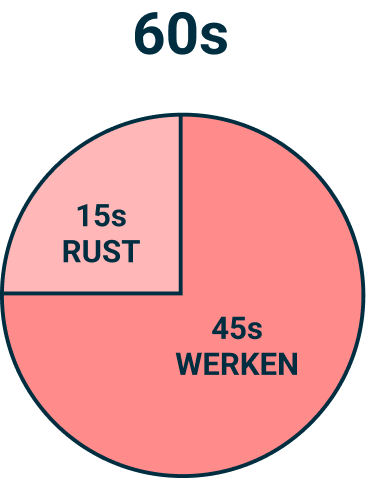 Uitleg hoe een oefening is opgebouwd